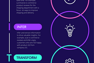 The [SITE] Framework for LLMs — Part 2: Inferring