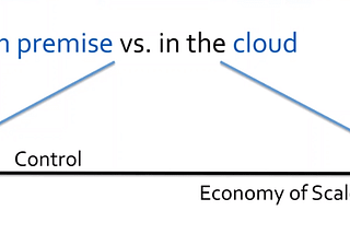 Get your On-Premises NAS in the Azure Cloud