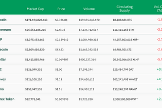 Crypto Corner — Summary of the Week 15/06