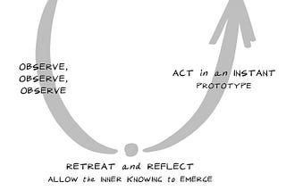 Leading Educational Change from Within and Between