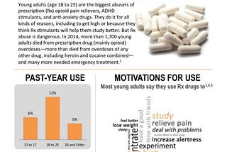 infographic drug abuse