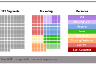 Power of RFM Analysis for Customer-Lifetime-Value (CLTV) & Market Basket Analysis for…