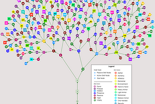 Embers of Solace: Skill Trees Part III