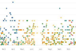 Visualizing My First Year of Independent Consulting