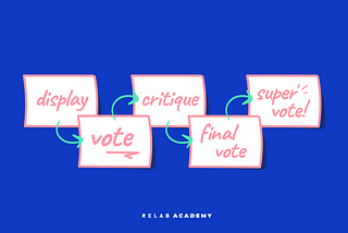 Voting process in design sprint