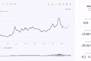 Anethole Prices, Trend & Forecasts | Provided by Procurement Resource