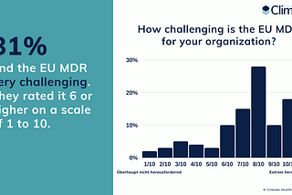 EU MDR Readiness Check 1 Year after the Postponement