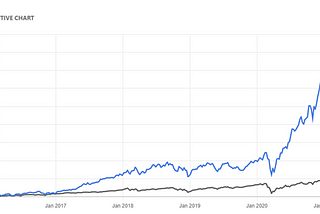 IS THE BUBBLE FINALLY BURSTING?