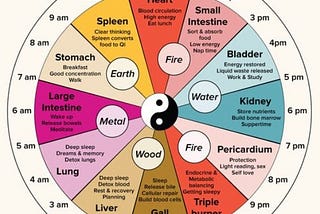 IS YOUR BODY CLOCK CONFUSED?