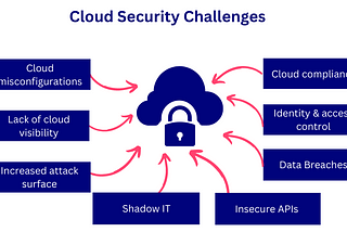 Empower Your Cloud Security: Unleash Essential Insights