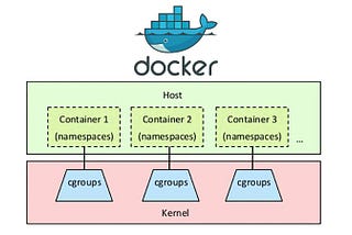 Graphical User Interface (GUI) inside Docker