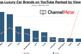 2015 — The Year of German Luxury Automotive