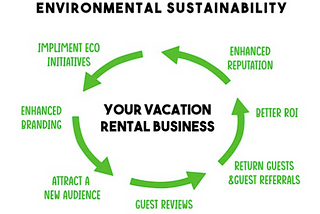 Being green is good for your business