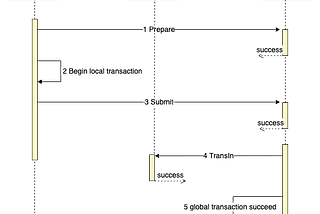How to elegantly implement a multi-database outbox pattern