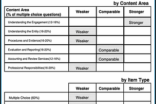 The Retake Roadmap: How to Bounce Back After Failing the CPA Exam