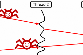 Concurrency in Go, Pony, Erlang/Elixir, and Rust