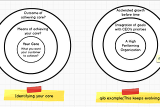 Practical guide to identify and establish your organization culture