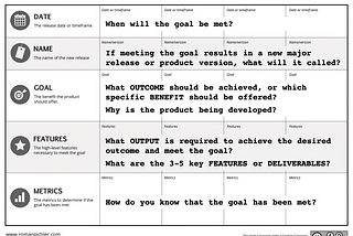 The Rise of Goal Oriented Product Roadmap