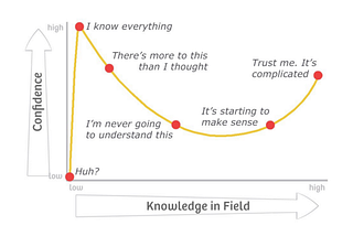 Types of Impostor Syndrome explained