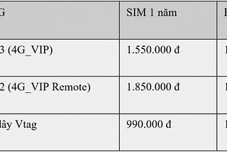 Thiết bị định vị xe máy Viettel tốt nhất hiện nay