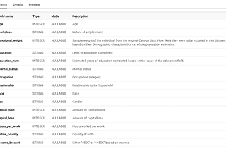 Building an end to end Machine Learning Pipeline in Bigquery