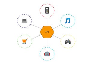Fundamentals of REST API