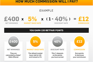 What is Betfair Commission?