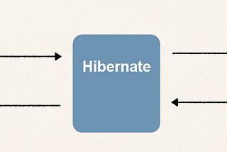 Hibernate — JPA — Spring Data JPA