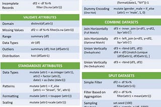 Data Preparation in R using dplyr, with Cheat Sheet! — KDnuggets