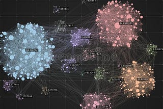 “k-means” Clustering and it’s Real World Use cases in Security Domain