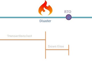 Disaster Recovery using Amazon Web Services (AWS)