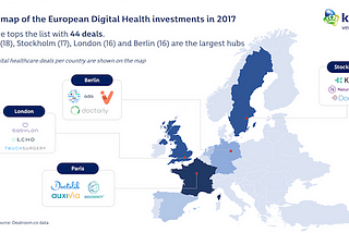European Digital Healthcare Investment Landscape