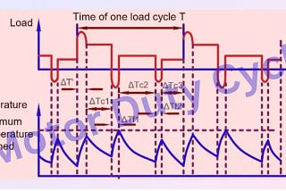 Understanding Duty Cycle of Motor: What are S1-S10?