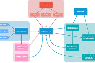 About LYNC Network