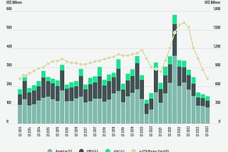 Commercial Real Estate Lending Trends in 2024