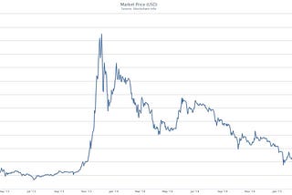 WHAT YOU NEED TO KNOW ABOUT M-PESA AND THE REALITIES OF THE BLOCKCHAIN