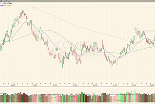 Trading Plan: 27 March 2023