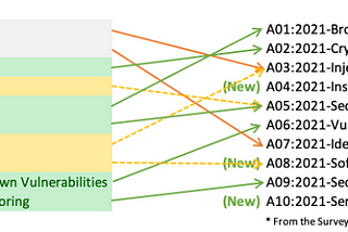 DROPCTF Misc Writeup