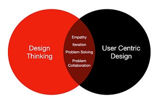 User-Centered Design