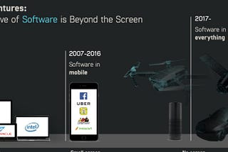 Announcing $50+ million for more “Software Beyond the Screen”