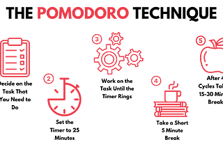 #Eat that Frog with Pomodoro