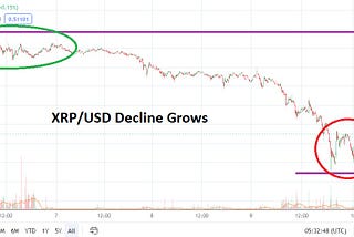 Daily Forex Blog | XRP/USD: Long-Term Support Proving Vulnerable as Prices Drop | Talkmarkets