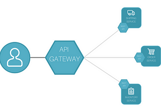 Create an API Gateway Using NodeJS and Express