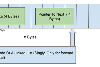 Data Structures and Algorithms— Complete Reference