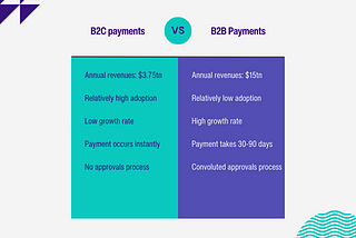 Why now is the time to invest in B2B payments — 6Degrees