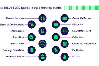 🎯 MITRE ATT&CK-Based Detection Engineering: Focus on Persistence
