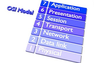 OSI Model