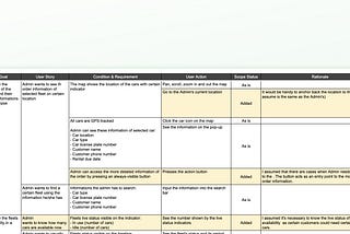 Design Scoping & Decision Articulation: Car Rental Dashboard UI