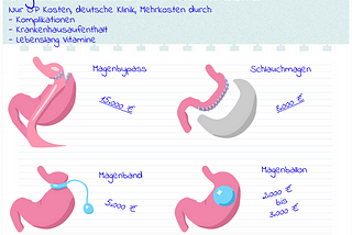 Bariatric Surgery: A Different Perspective