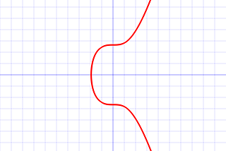 The Bitcoin Puzzle